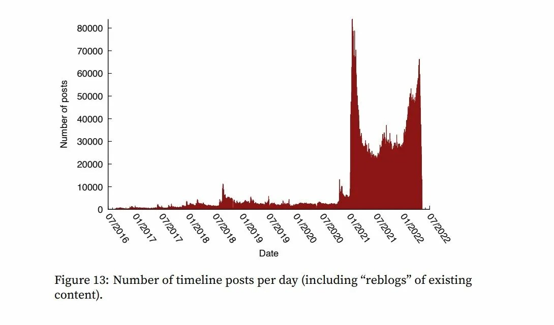 "gab growth.jpeg"