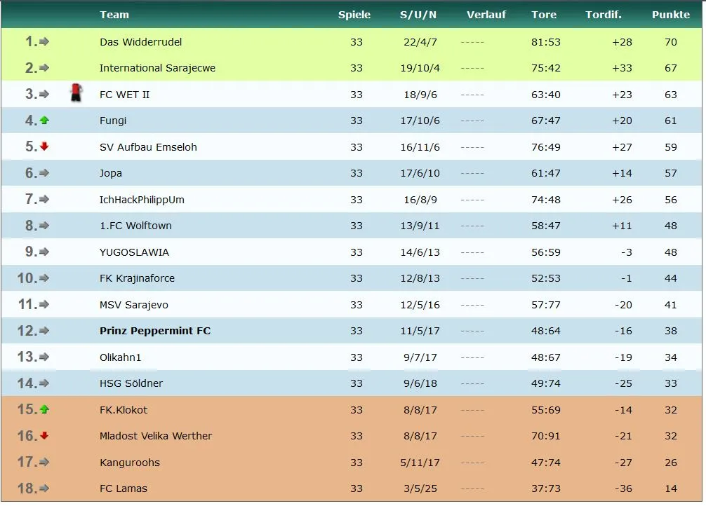 tabelle-sp-33.JPG