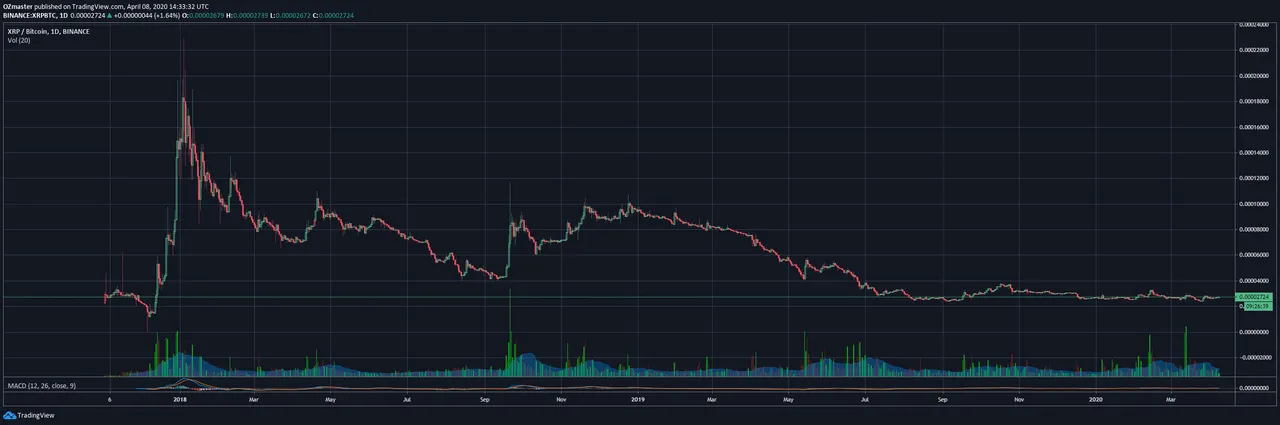 xrpdailyclean.png