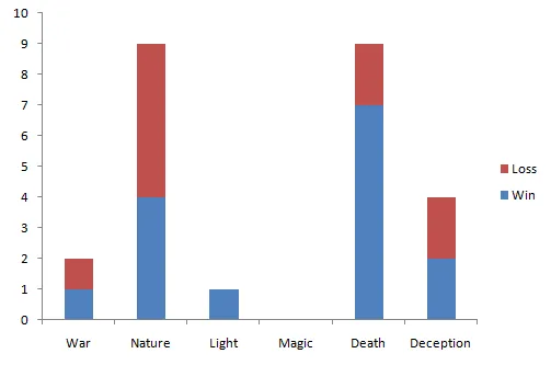 W20 Matches.png