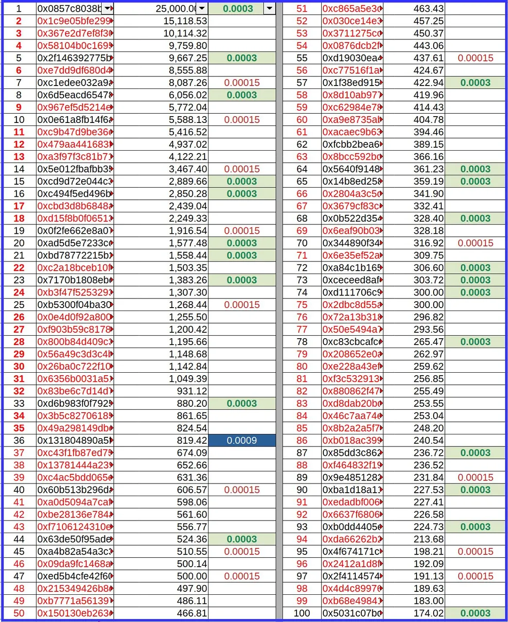 voteresult100.jpg