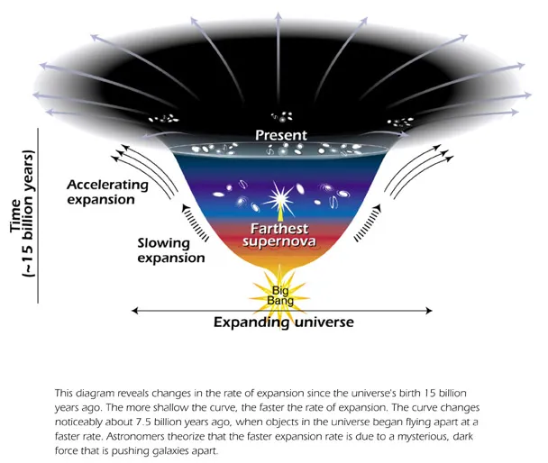 dARK ENERGY.jpg