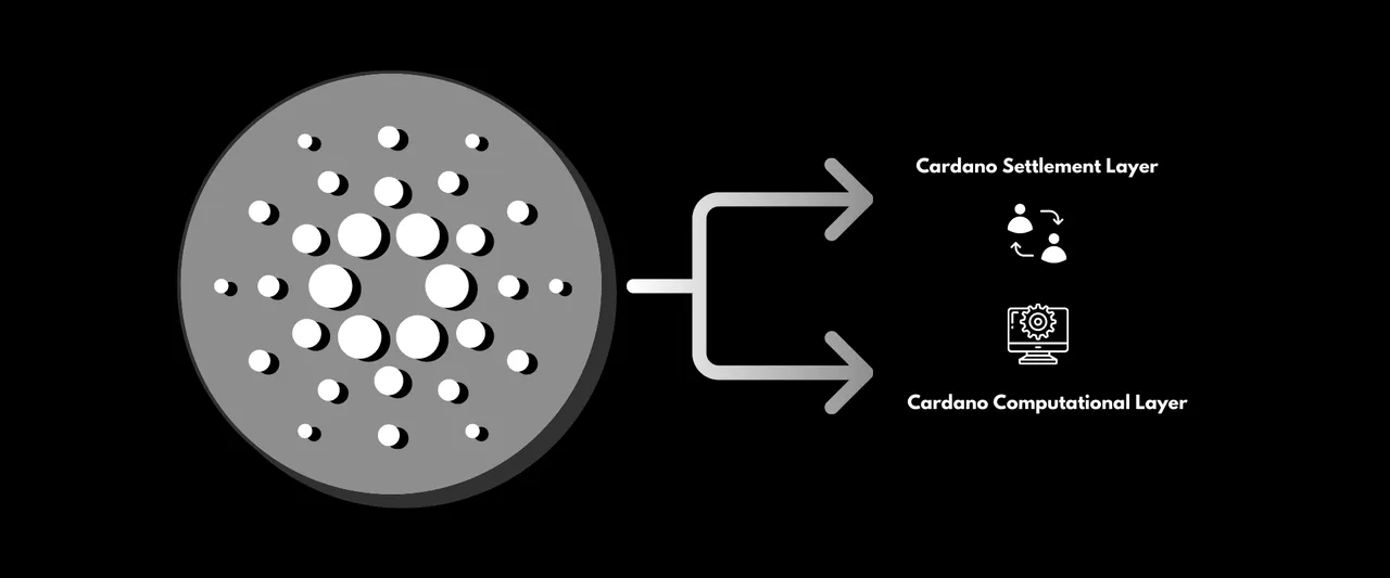 Cardano (ADA) Architecture diagram.