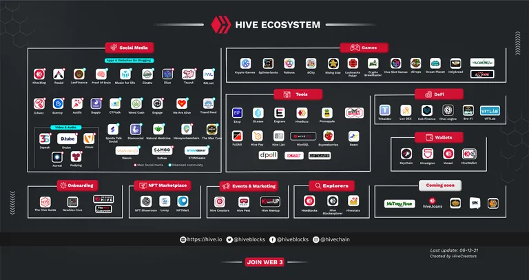 hiveecosystem.png
