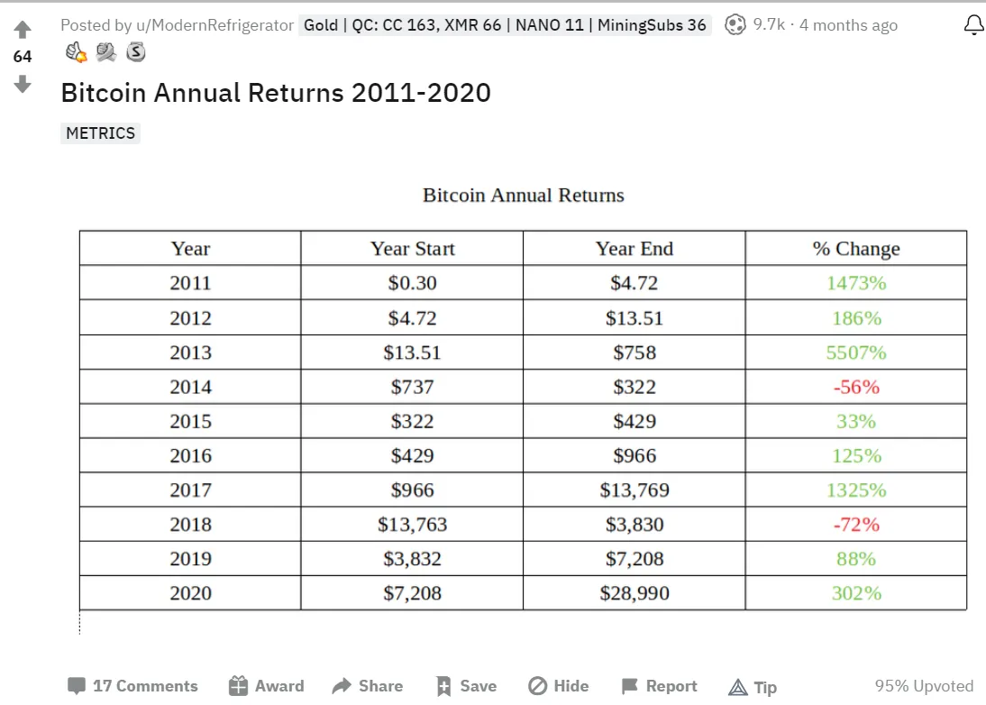 BTC Returns.png