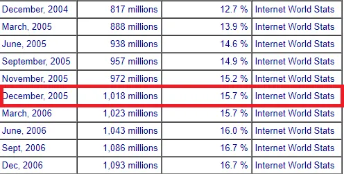 internetstats.png