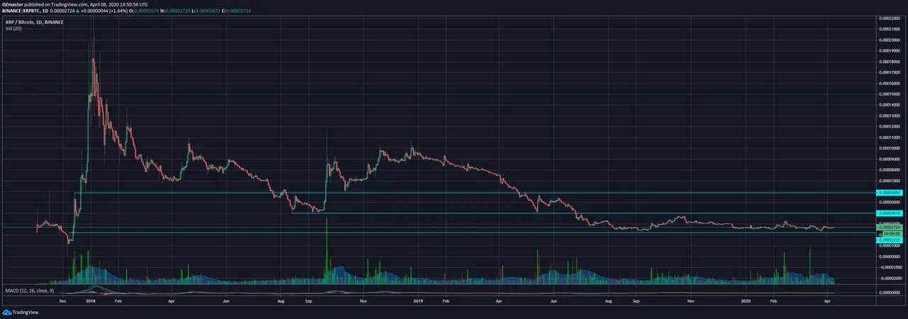 xrpdailylines.png