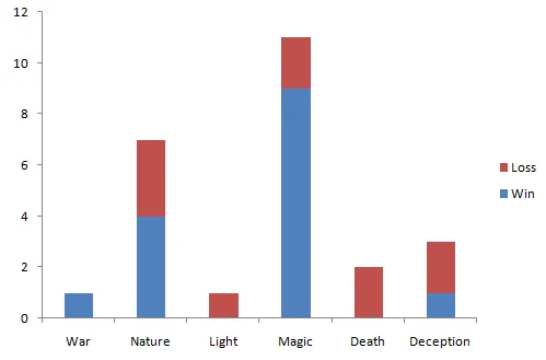 W22 Matches.png