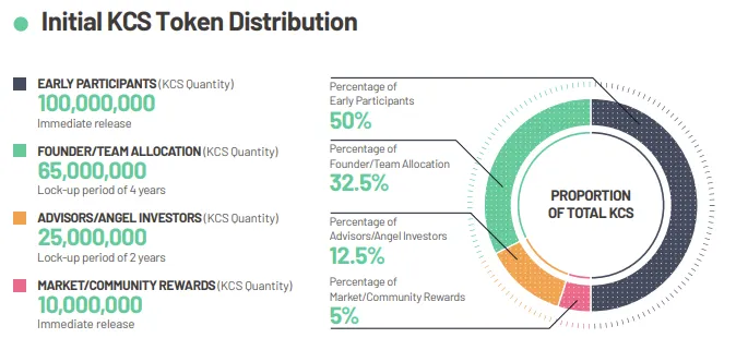 KuCoin Dist.png
