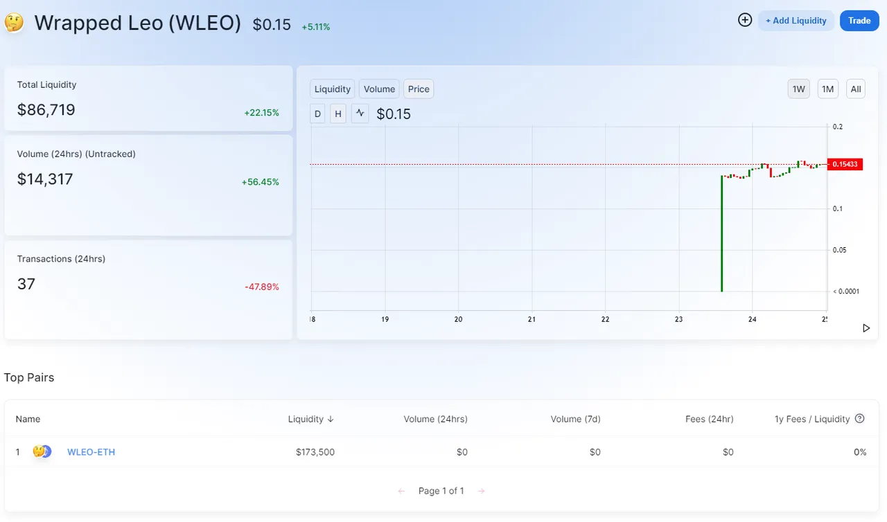 wleo market.png