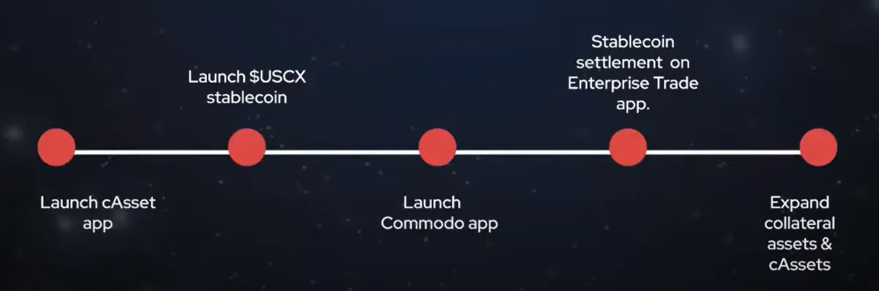 comdex plan.png