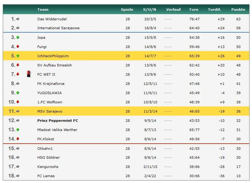 tabelle-sp-28.JPG