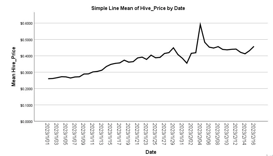 linegraphhive.JPG