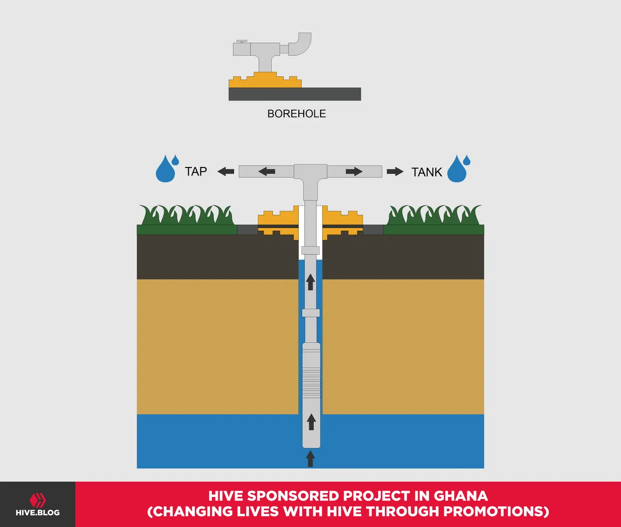 5. Borehole.png