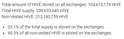 hiveexchanges.png