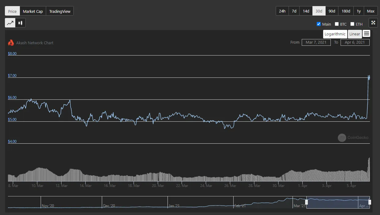 Akash chart.png