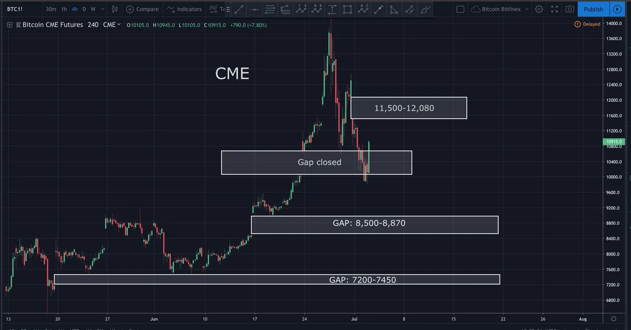 Screen Shot 2019-07-02 at 1.02.07 PM.png