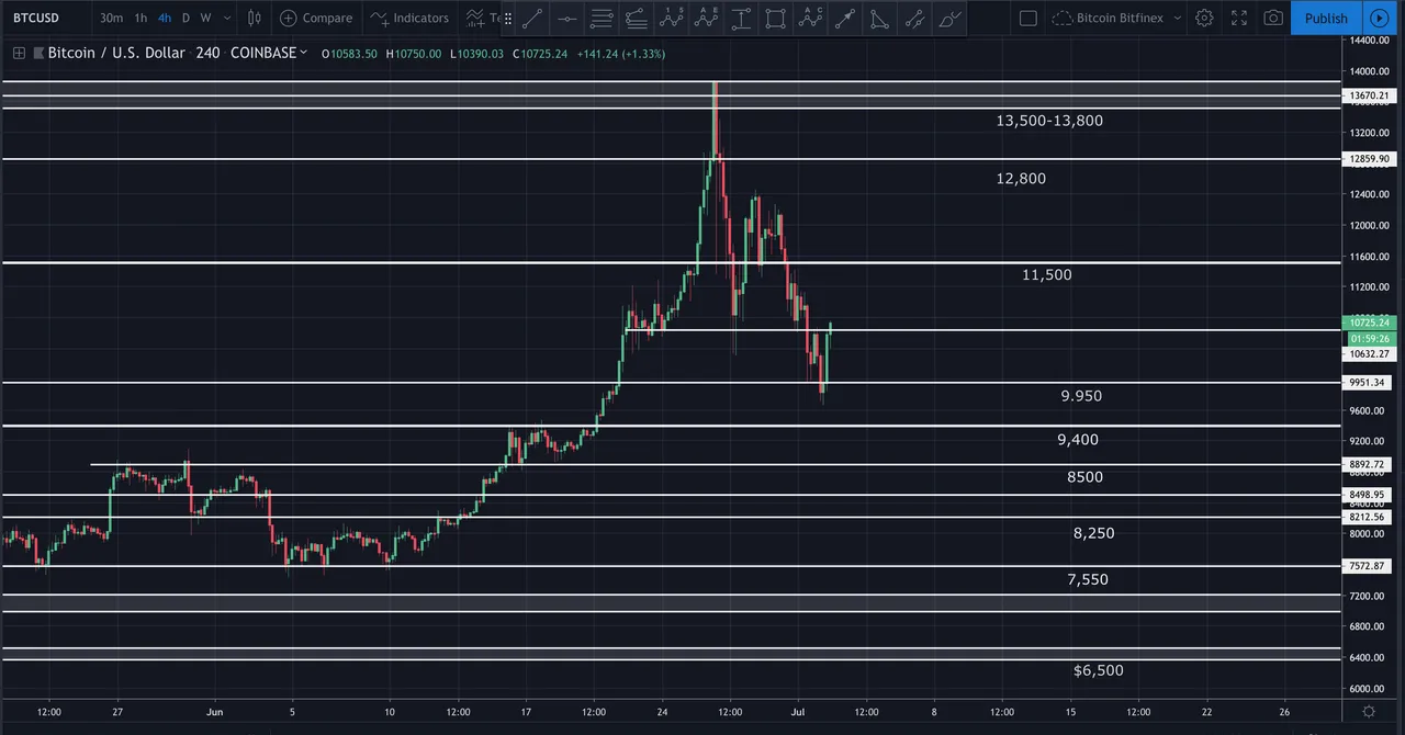 Screen Shot 2019-07-02 at 1.00.34 PM.png