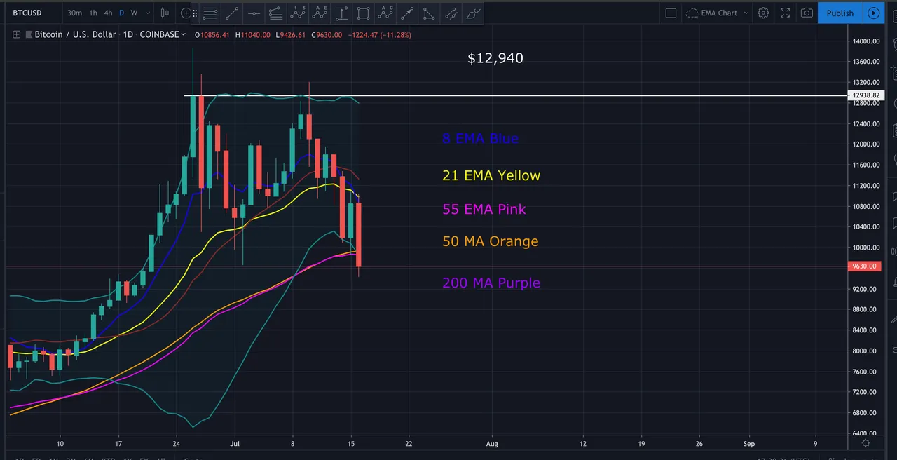Screen Shot 2019-07-16 at 12.30.34 PM.png