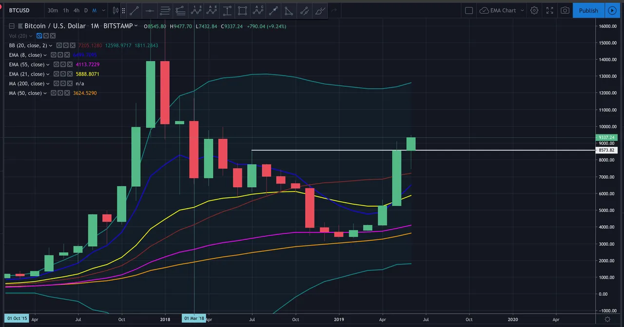 Screen Shot 2019-06-20 at 9.22.44 AM.png