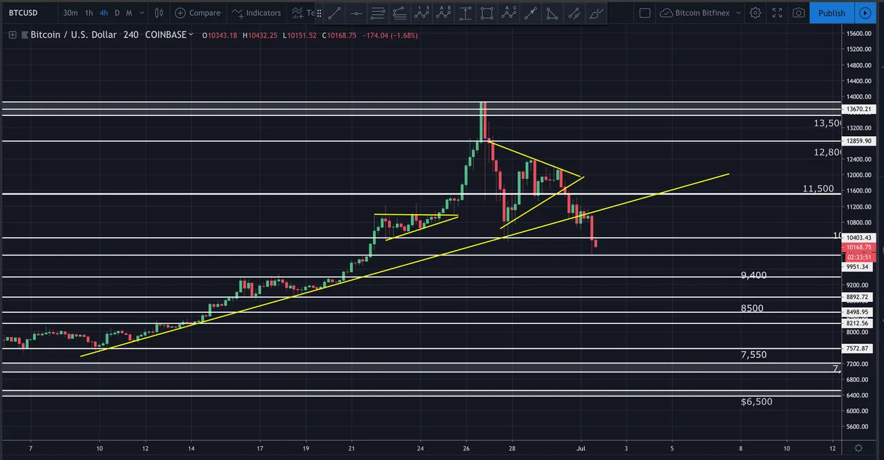 Screen Shot 2019-07-01 at 12.36.10 PM.png