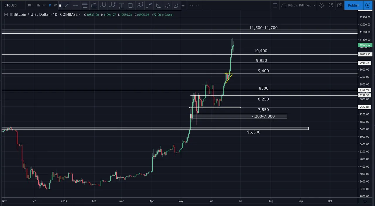 Screen Shot 2019-06-24 at 2.52.44 PM.png