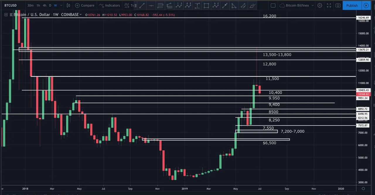 Screen Shot 2019-07-01 at 12.37.13 PM.png