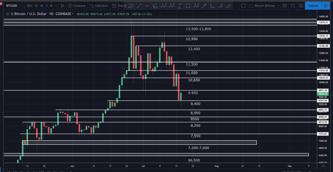Screen Shot 2019-07-17 at 12.38.08 PM.png