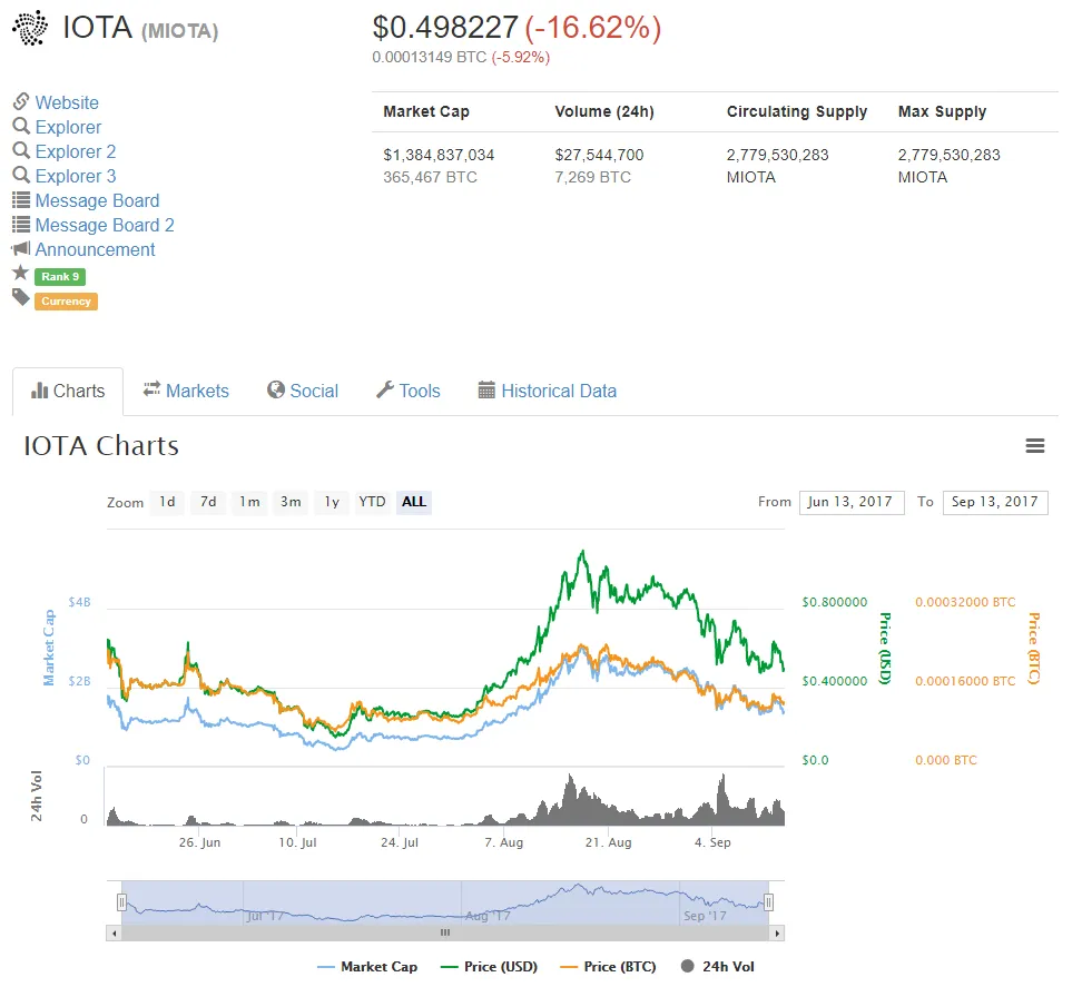 QUE.com.20190913.CoinMarketCap.IOTA.0.498