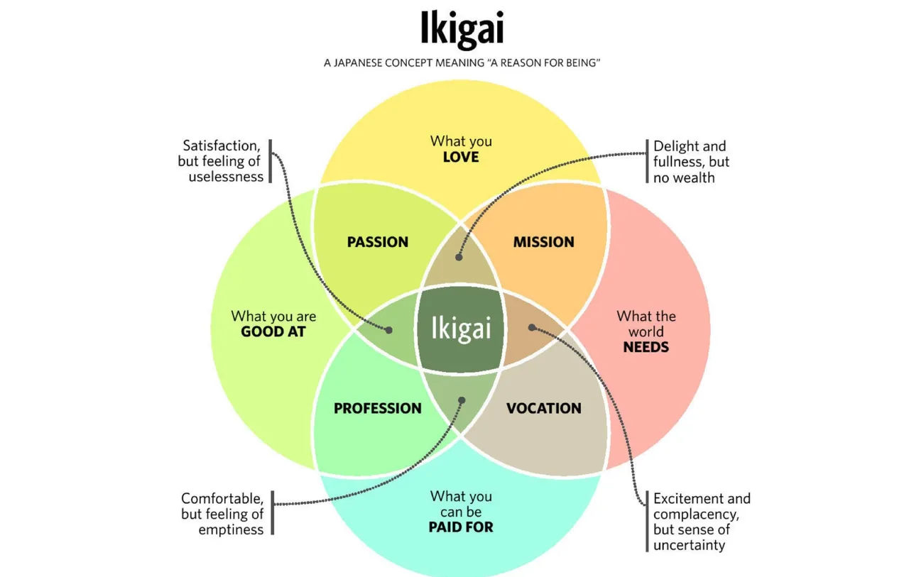 ikigai (1).jpg