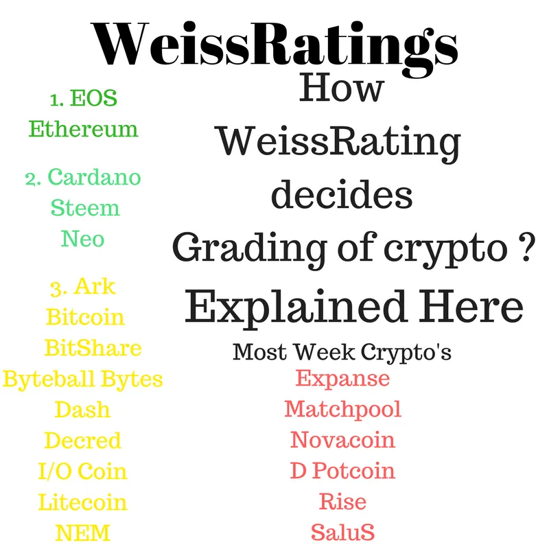 WeissRatings.png