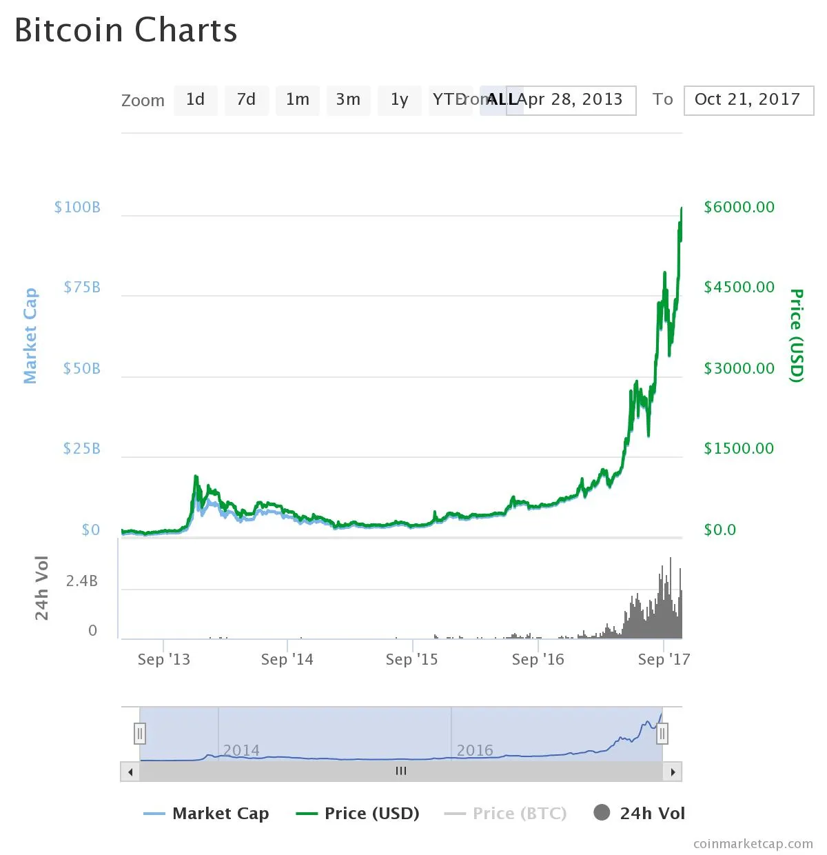 chart (1).jpeg