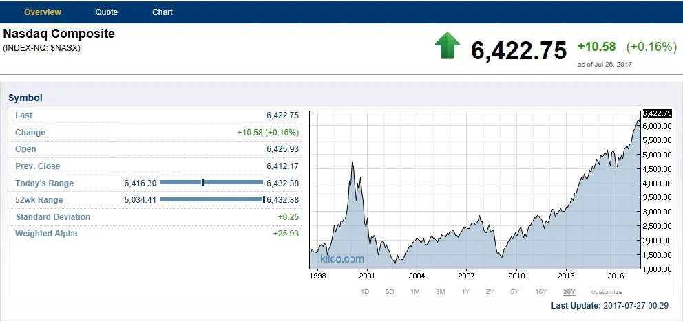 Nasdaq 20Y.jpg