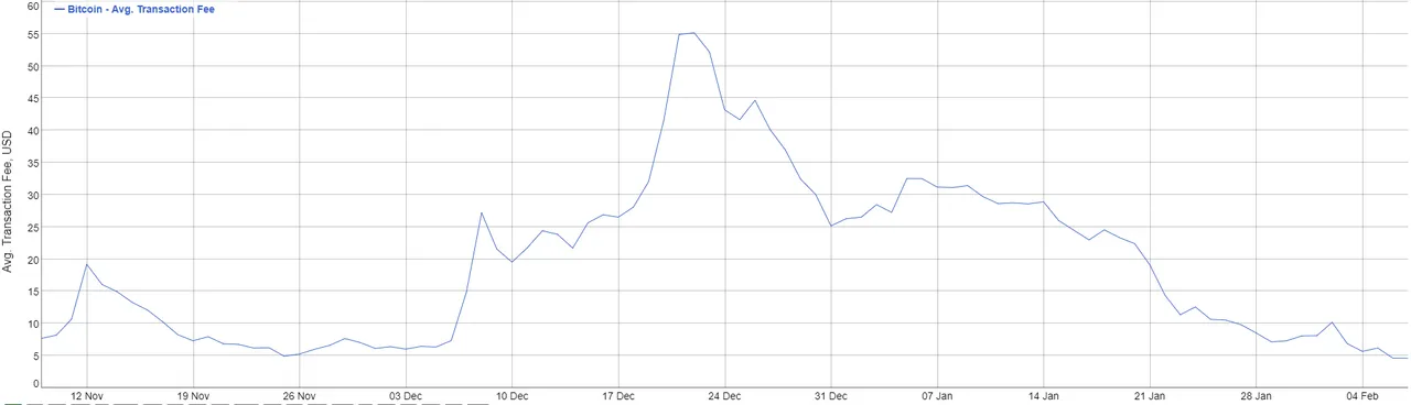 bitcoin-fees.png