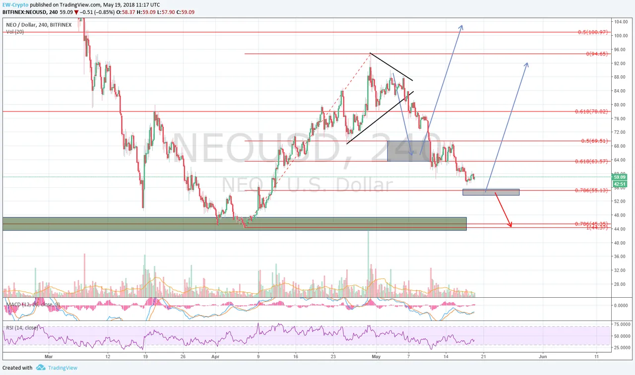 NEO-USD 03.png