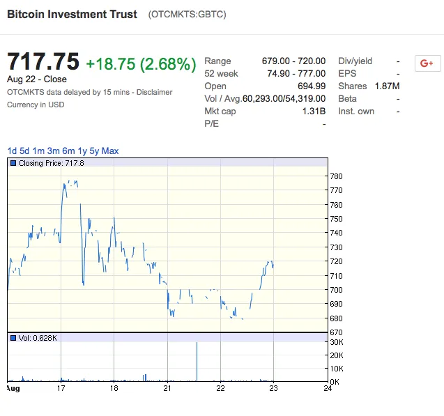 gbtc-chart-2.png