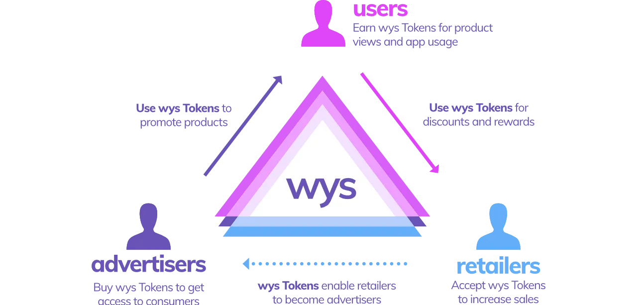 wysker-chart.png