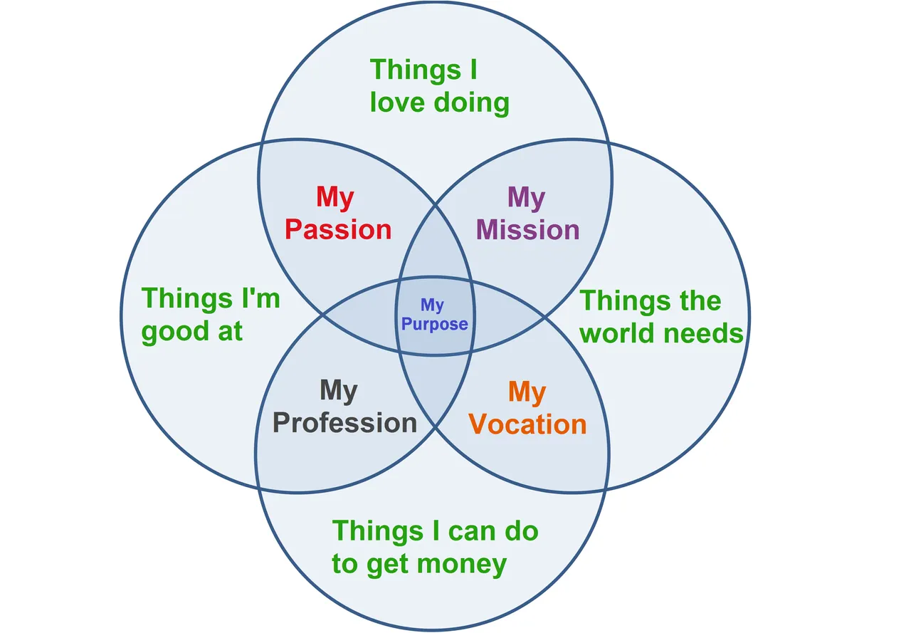 my purpose.png