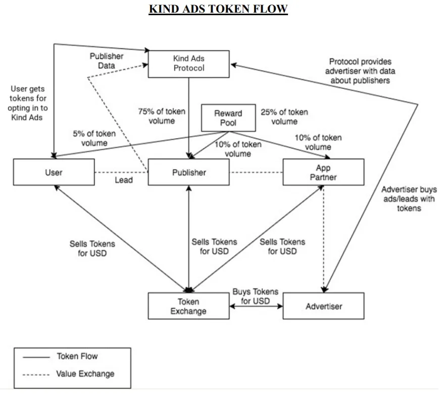 token flow.jpg