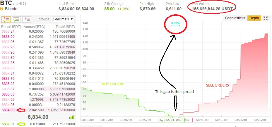 BTC Spread.png