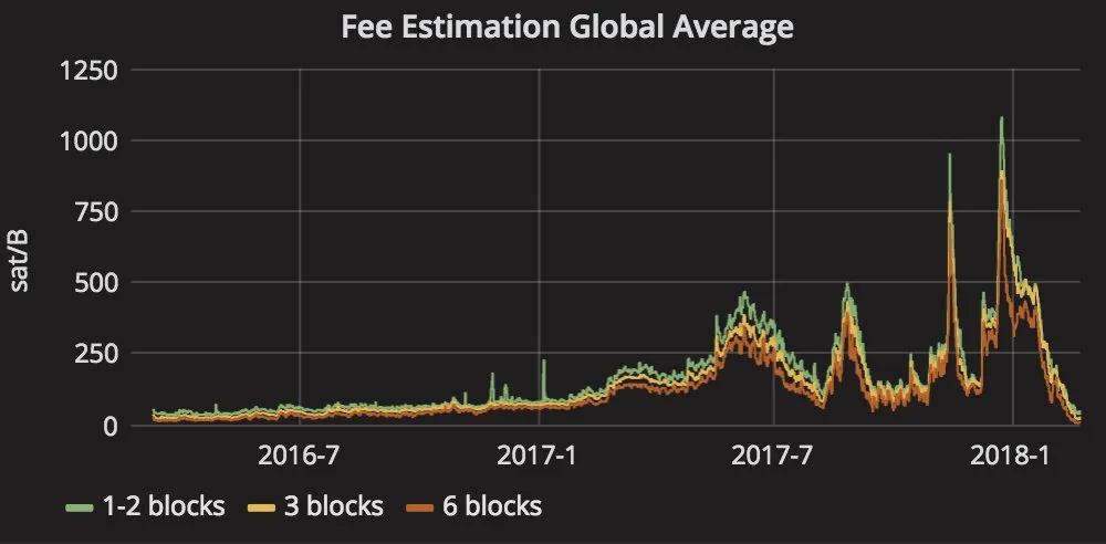 fee-estimate.jpg