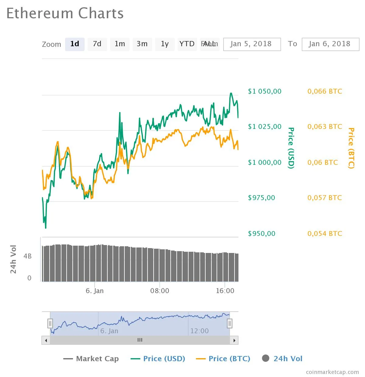 chart (2).jpeg