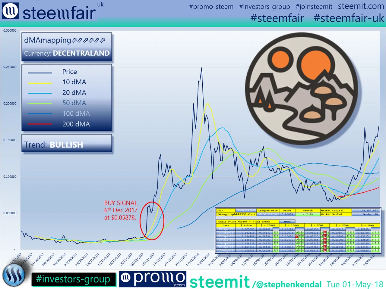 SteemFair SteemFair-uk Promo-Steem Investors-Group Decentraland