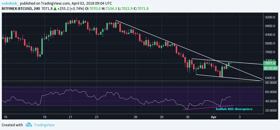 btcusd-4hour.png