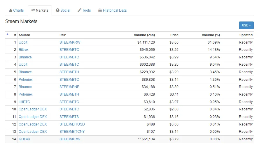 steemmarkets.png