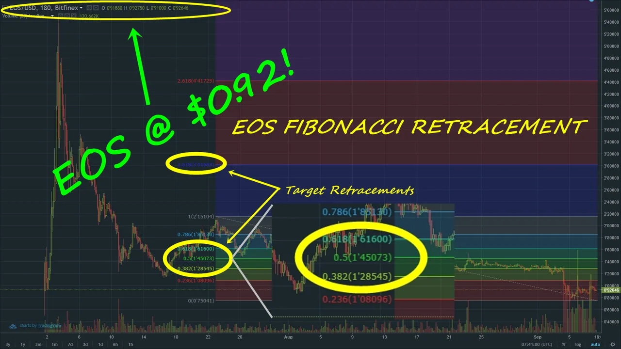 EOSFib982017.jpg