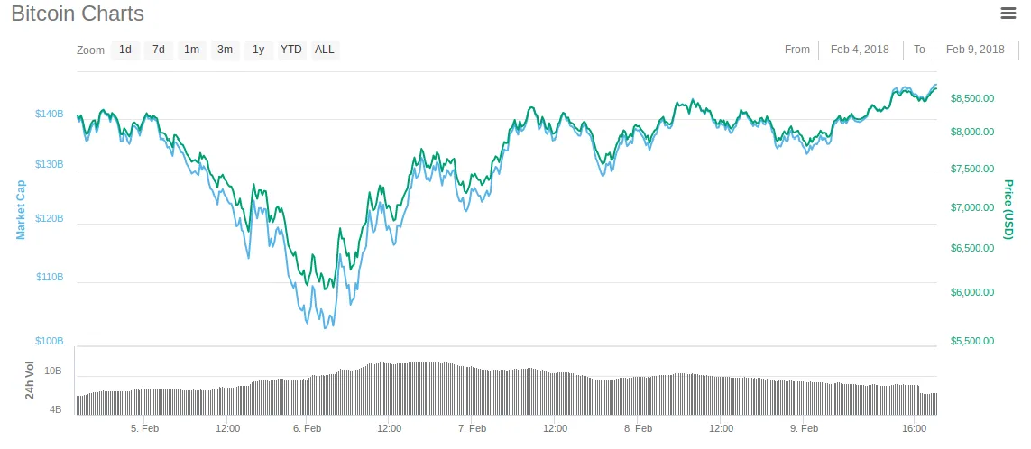 bitcoinchart.png