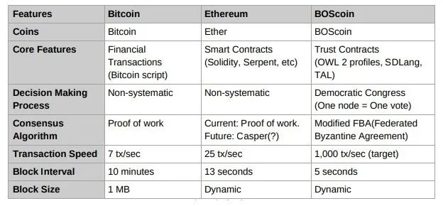 boscoin_tech.jpg