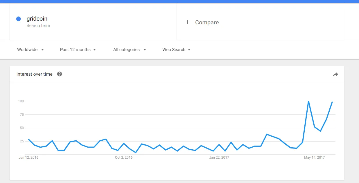 grc_interest.PNG