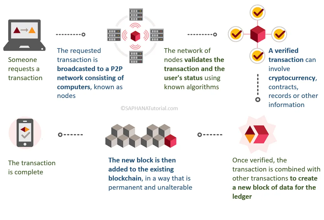 Blockchain-2.png